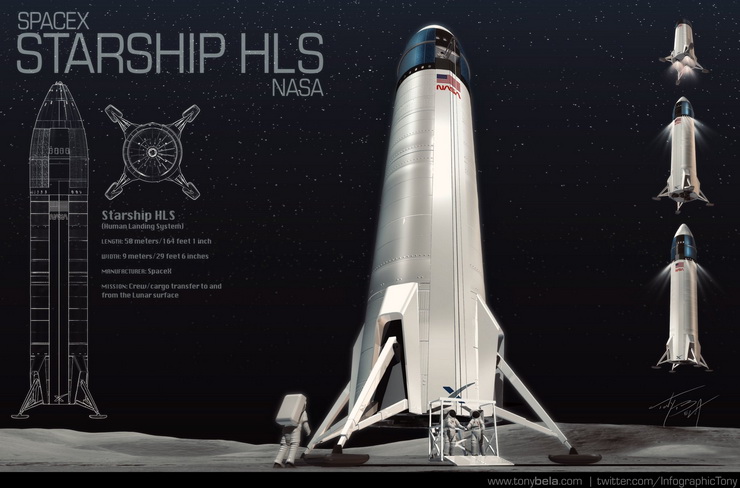 Lunar Starship